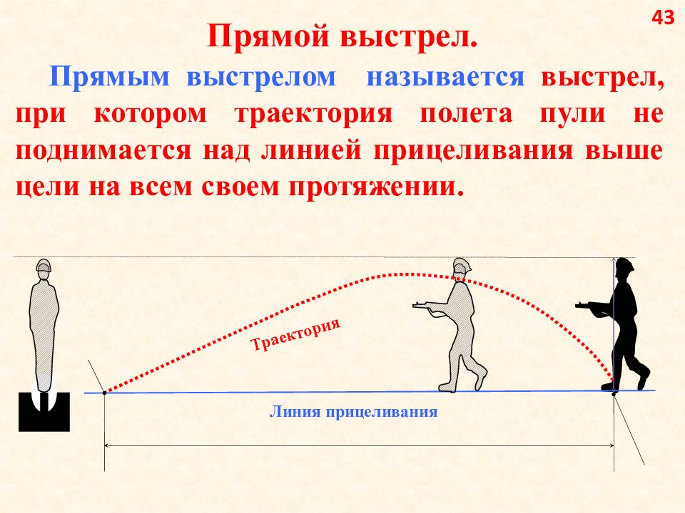 Прямой выстрел по грудной фигуре