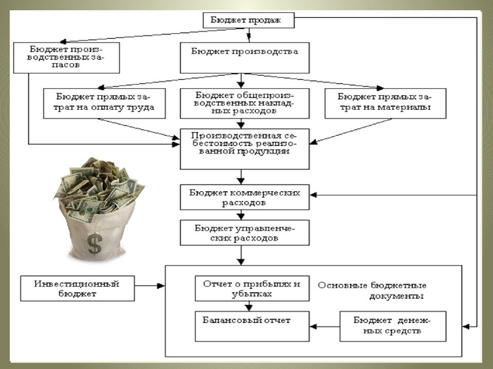 Бюджет заработной платы. Бюджет оплаты труда. Бюджет прямых затрат на оплату труда. Бюджет трудовых затрат. Бюджет прямых трудовых затрат.