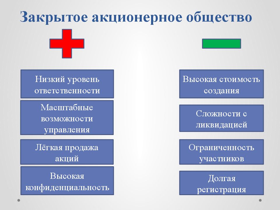 Чем отличается плюс. Закрытое акционерное общество преимущества и недостатки. Плюсы и минусы закрытого акционерного общества. ЗАО плюсы и минусы. ЗАО преимущества и недостатки.