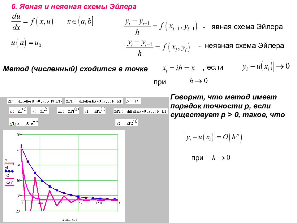 Схема эйлера для решения дифференциальных уравнений