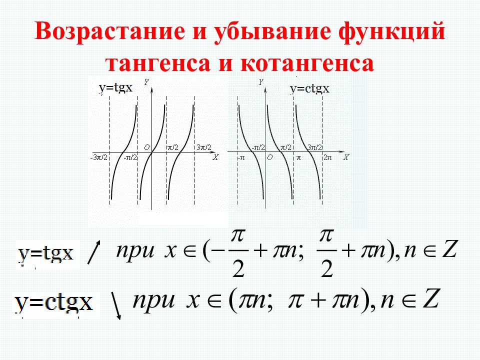 Тг х. Функции тангенса и котангенса их свойства и графики. Тригонометрические функции тангенс.