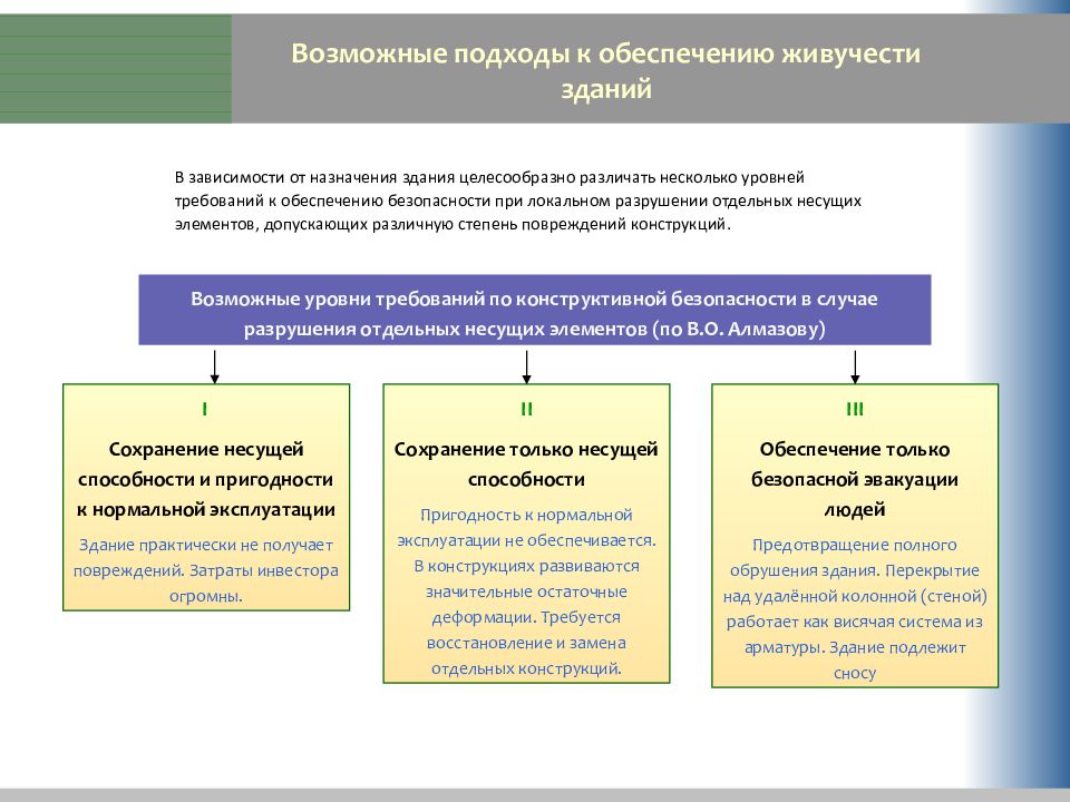 Механизм прогрессирующего обрушения. Прогрессирующее обрушение.