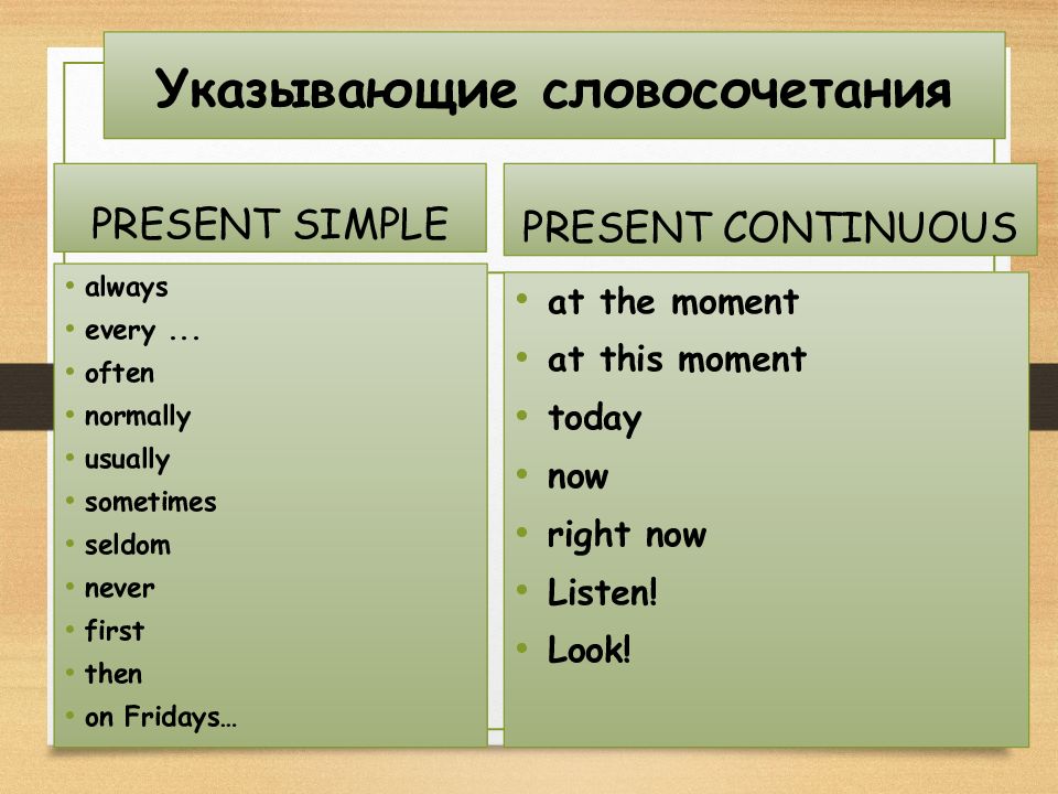 Continuous вспомогательные слова. Презент континиус вспомогательные слова. Правило и вспомогательные слова презент Континент.
