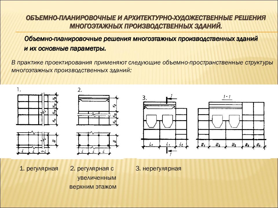 Основные объемно планировочные параметры зданий