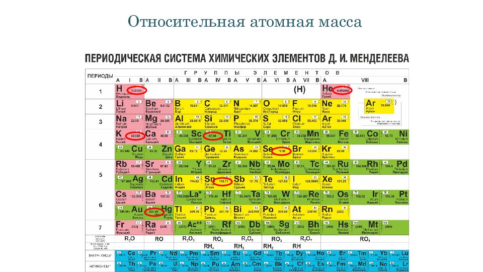 Атомные массы химических элементов. Относительная атомная масса марганца.