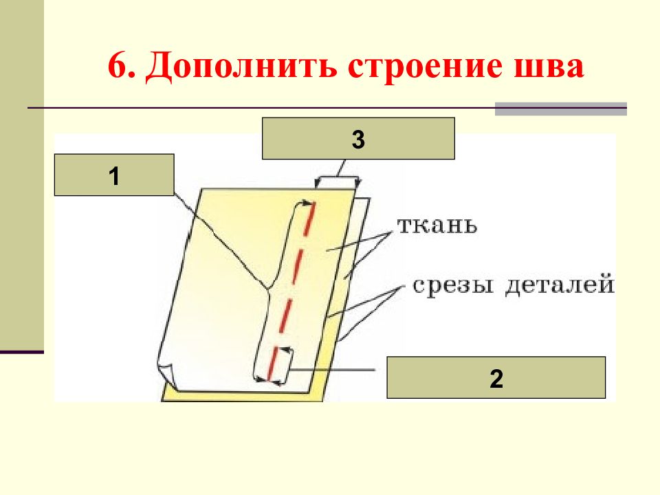 Машинные швы 6 класс технология презентация