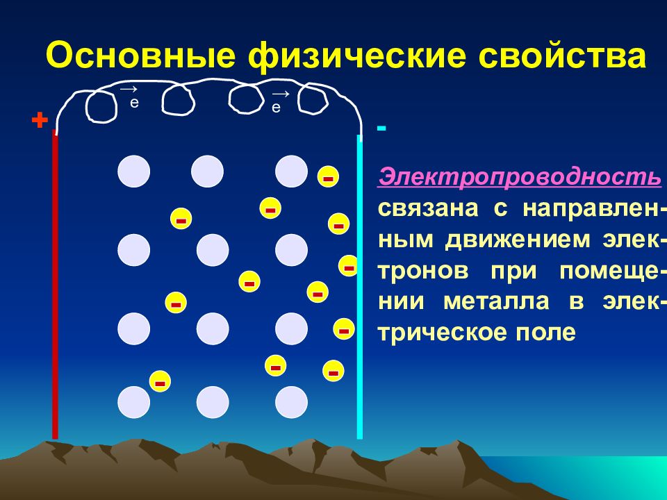 Презентация типы химической связи типы кристаллических решеток