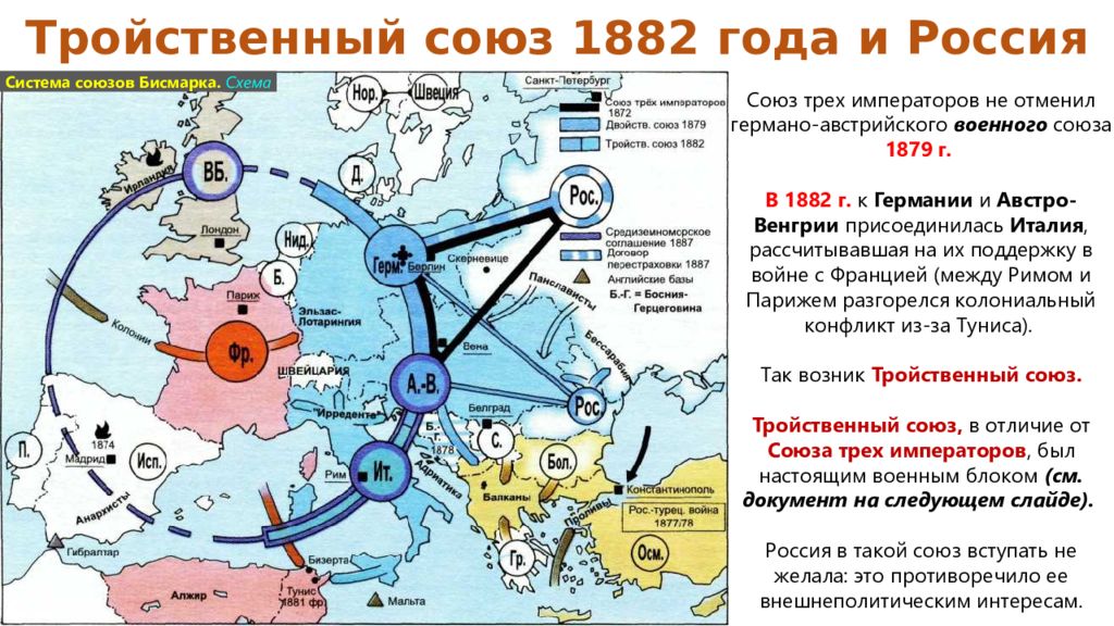 Создание тройственного союза. Тройственный Союз 1882. Система Союза висморка. Союз трех императоров и тройственный Союз. Тройственный Союз 1881.