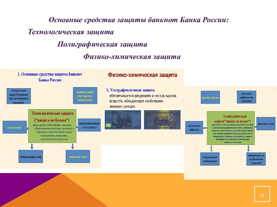 Работа с сомнительными неплатежеспособными денежными знаками. Технологические средства защиты банкнот. Физико-химическая защита банкнот банка России. Признаки технологической защиты денежных знаков. Технологическая защита банкнот банка России.