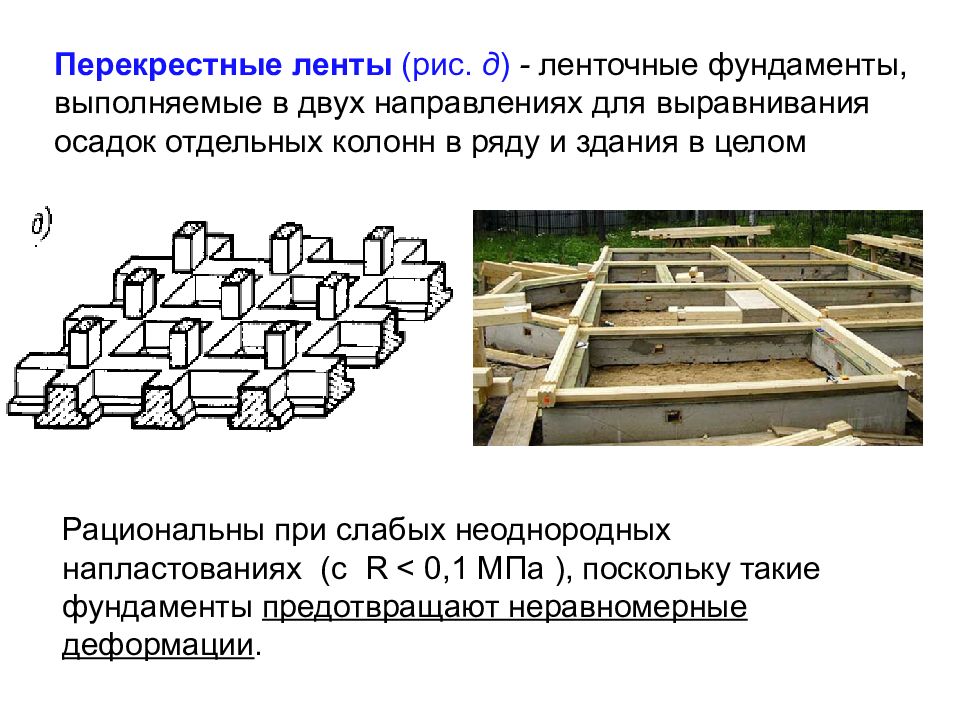 Ленточный фундамент презентация