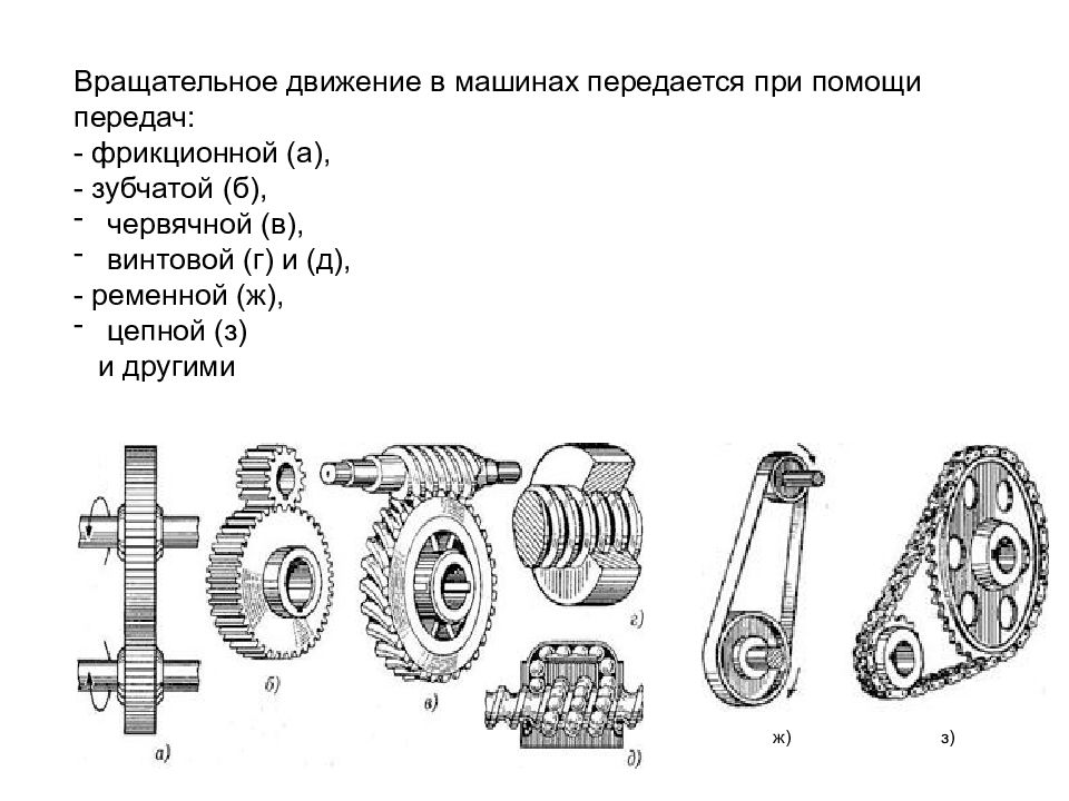 Передаточные механизмы презентация