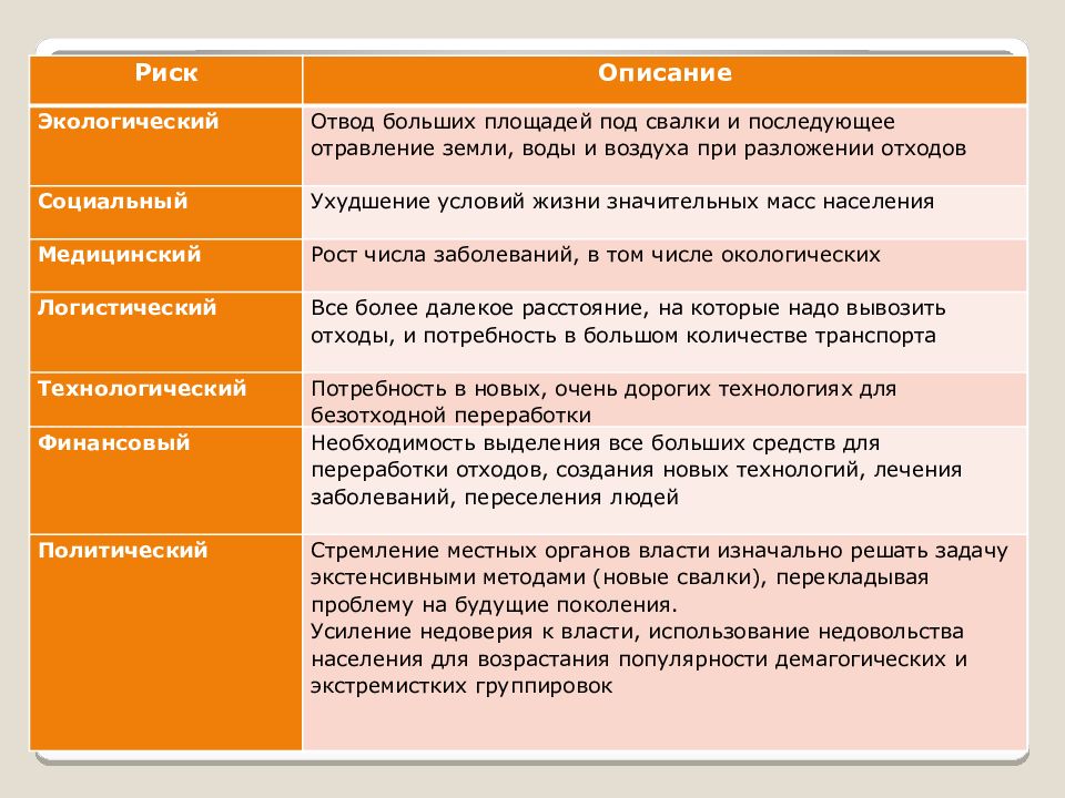 Риски проекта презентация