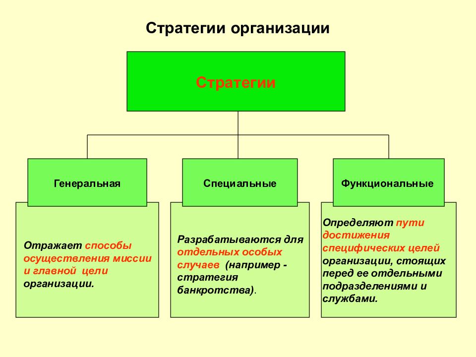 Моделирование ситуаций с использованием. Типы управленческих ситуаций. Типы моделей в менеджменте. Методы моделирования в менеджменте. Моделирование ситуации.