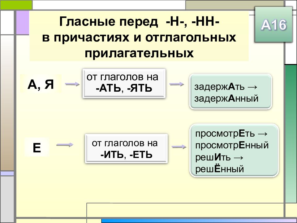 Глаголы окончание ать ять