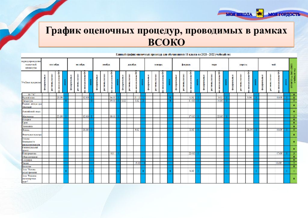 Оценочные процедуры 2024 2025. График оценочных процедур. График оценочных процедур в школе. График школы. Протокол оценочных процедур.