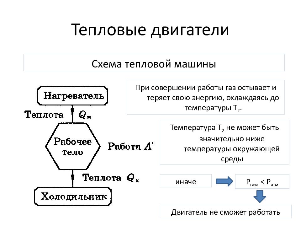 Принцип теплового двигателя. Принцип работы теплового двигателя схема. Принципиальная схема тепловых двигателей. Схема принцип работы тепловых двигателей. Тепловой двигатель схема устройства.