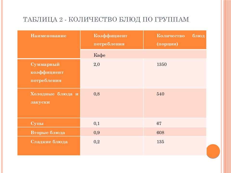 Курсовая приготовление