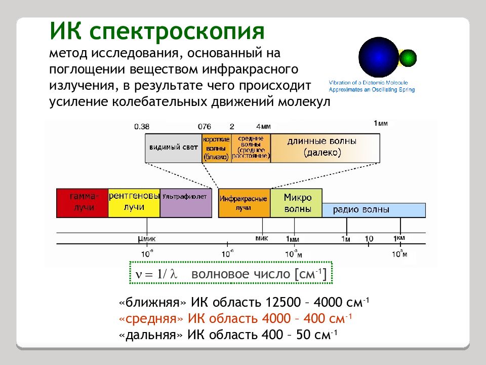 Инфракрасная спектроскопия презентация