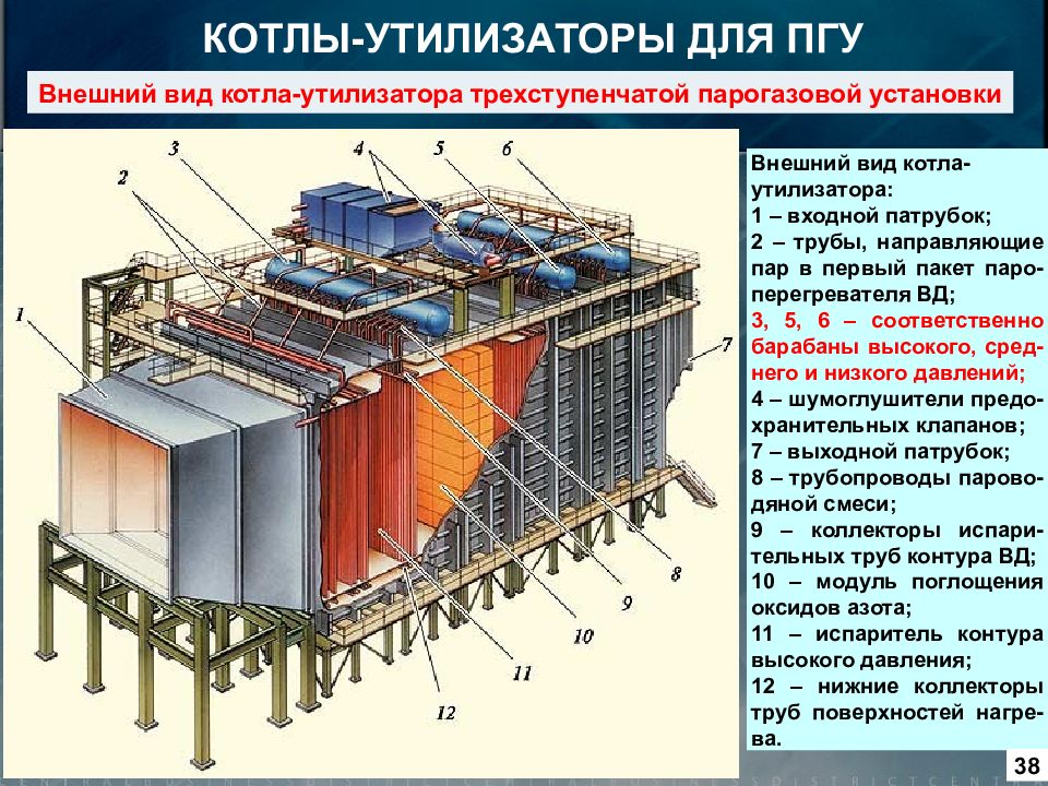 Утиль котел. Котёл утилизатор для ГТУ. Котёл-утилизатор в601. Котел утилизатор ПГУ. Паровой котел утилизатор для ГПУ.