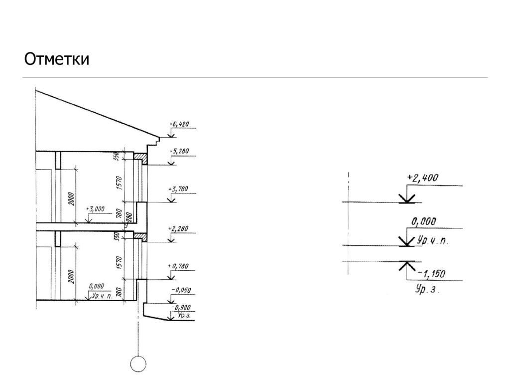 Отметки на чертежах. Обозначение уровня на чертеже. Отметка уровня на строительных чертежах. Высотные отметки на строительных чертежах. Отметка высоты на плане.