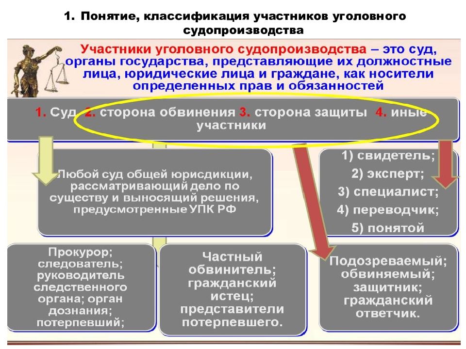 Участники уголовного судопроизводства со стороны