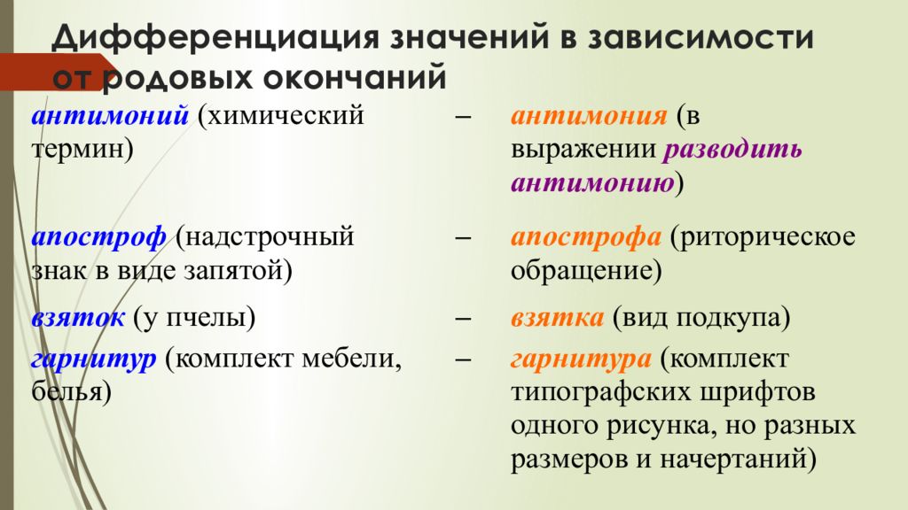 Зависит от рода. Дифференциация значений в зависимости от родовых окончаний. Дифференциация значений. Дифференциация имен сущ в зависимости от родовых окончаний. Значение дифференцировки.