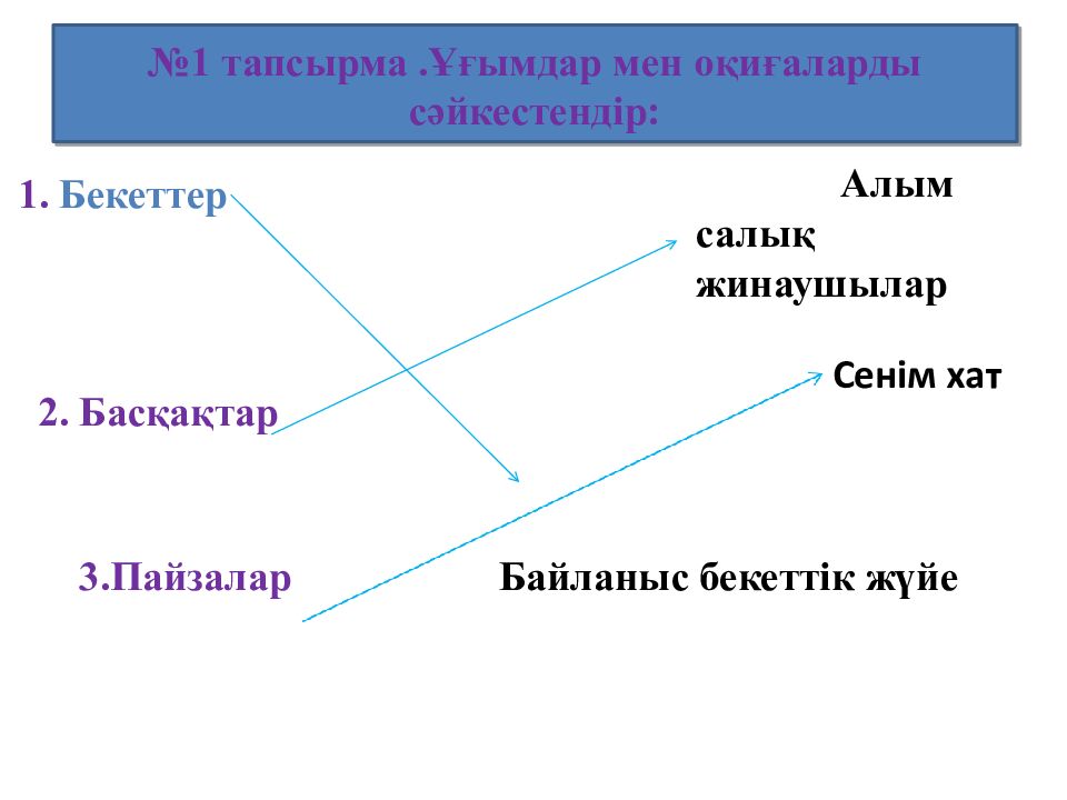 №1 тапсырма.Ұғымдар мен оқиғаларды с әйкестендір :