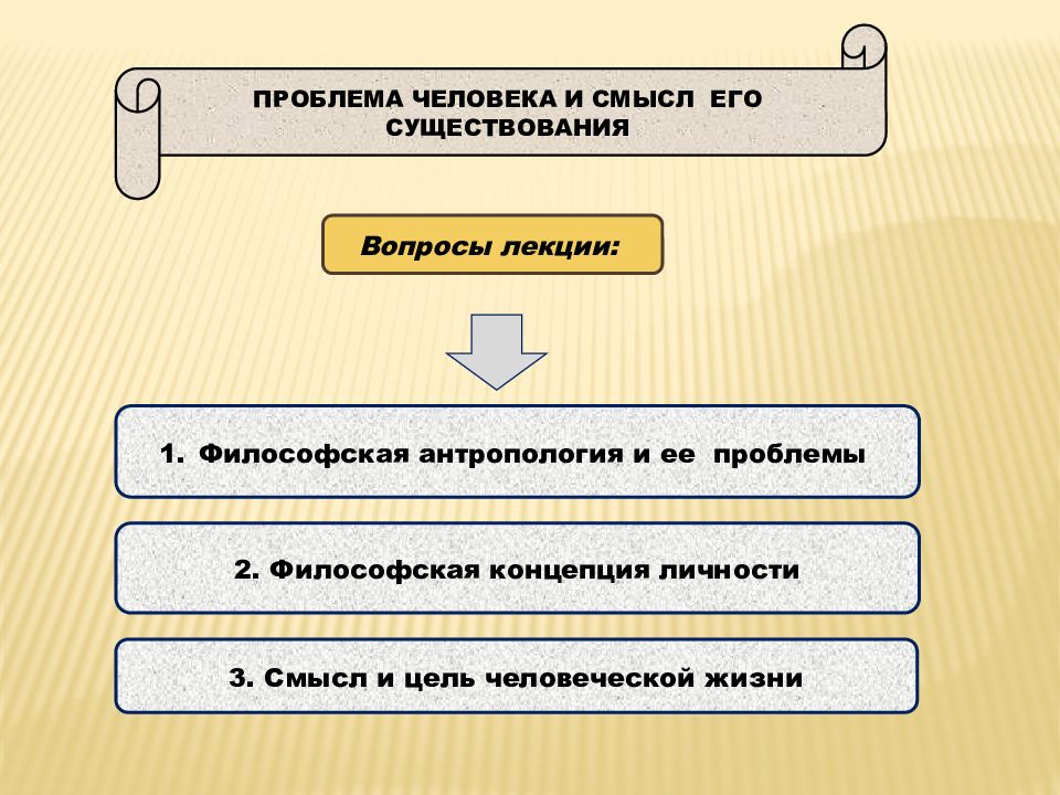 Цель человеческого бытия. Природа человека и смысл его существования философия. Человек и смысл его существования. Человек и смысл его существования философия. Проблема человека смысл существования.