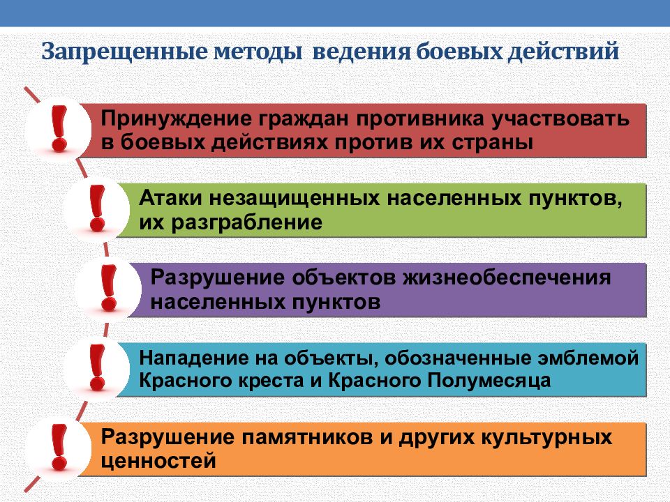 Защита прав человека в мирное время презентация