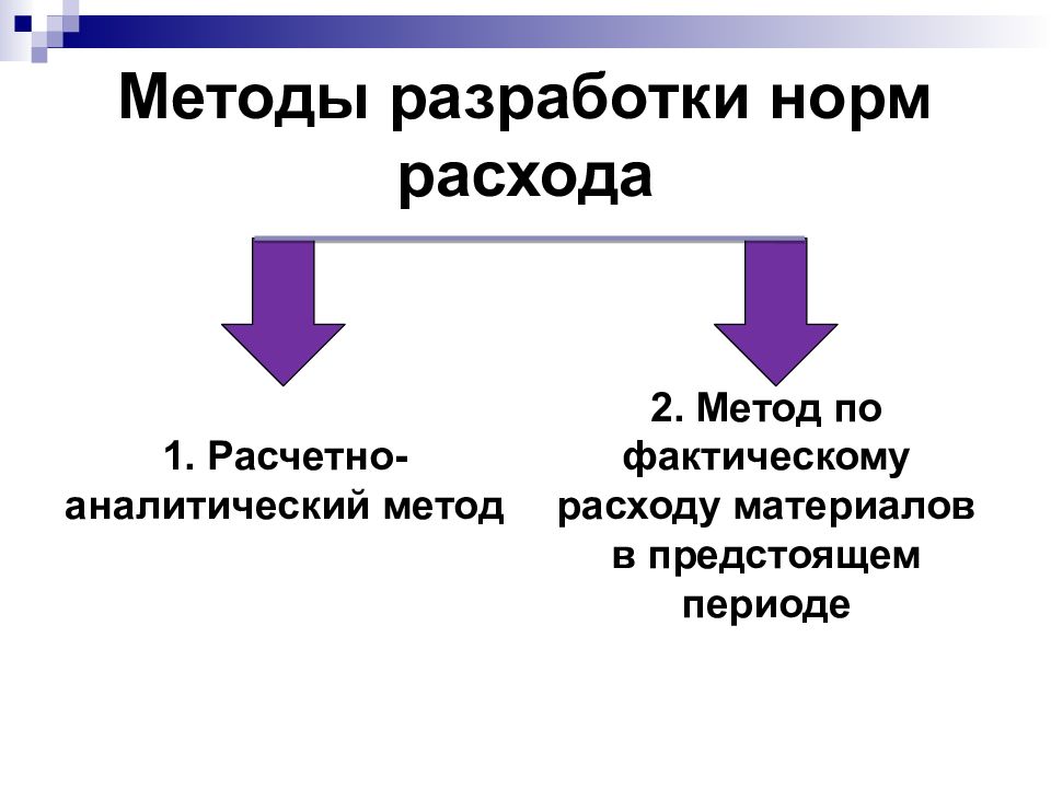 Метод 18. Методы разработки норм. Методы разработки норм и нормативов. Расчетно-аналитический метод разработки норм алгоритм. Методы разработки норм. Макеев.