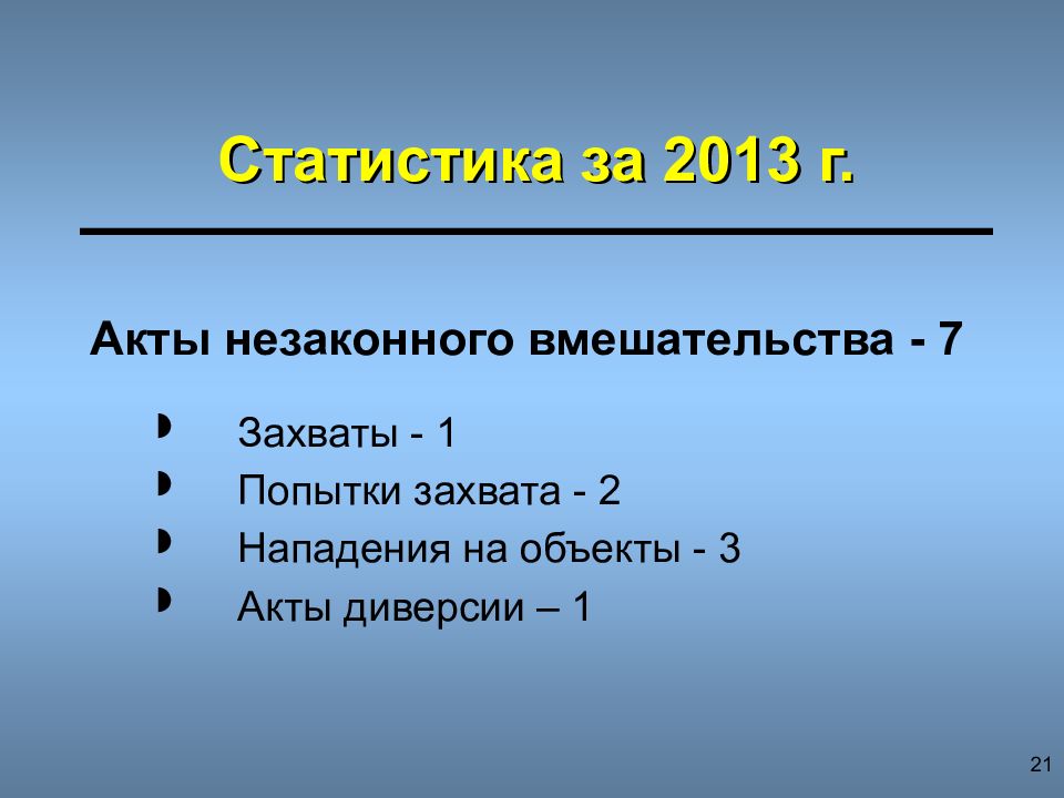 Г акта. Модуль 1 в презентации.