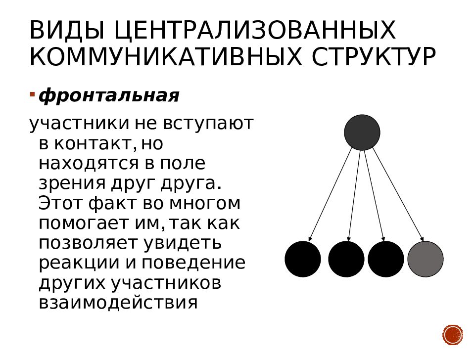 Структура малой группы