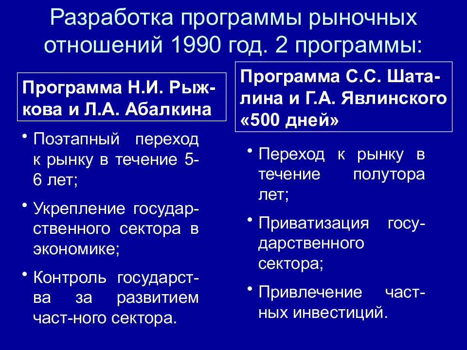 Международные отношения 1990 2025 тест