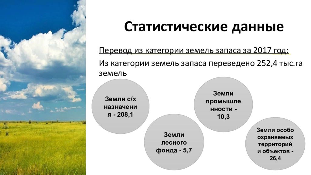 Перевести земля. Земли запаса. Земли запаса презентация. Категории земель запаса. Земли запаса кратко.