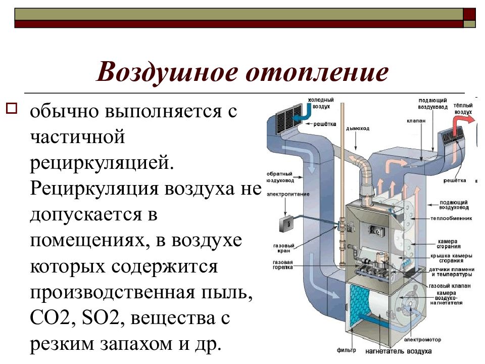 Минусовки воздух. Система воздушного отопления схема. Вентиляционное отопление схема работы. Система воздушного отопления с частичной рециркуляцией. Водяное и воздушное отопление схема.
