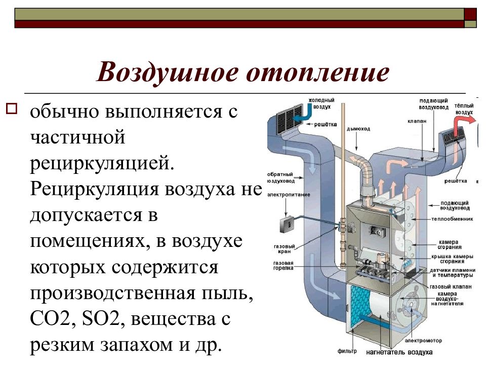 Воздушная система отопления. Центральная система воздушного отопления. Отопление презентация. Воздушное отопление с частичной рециркуляцией. Воздушное отопление характеристика.