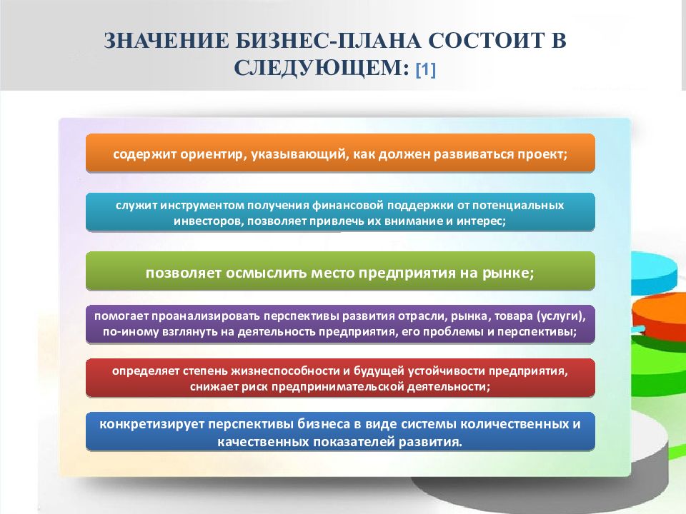 В чем состоит значение. Значение бизнес плана. Значимость бизнес-планирования. Значение бизнес планирования. Значение бизнес плана для предприятия.