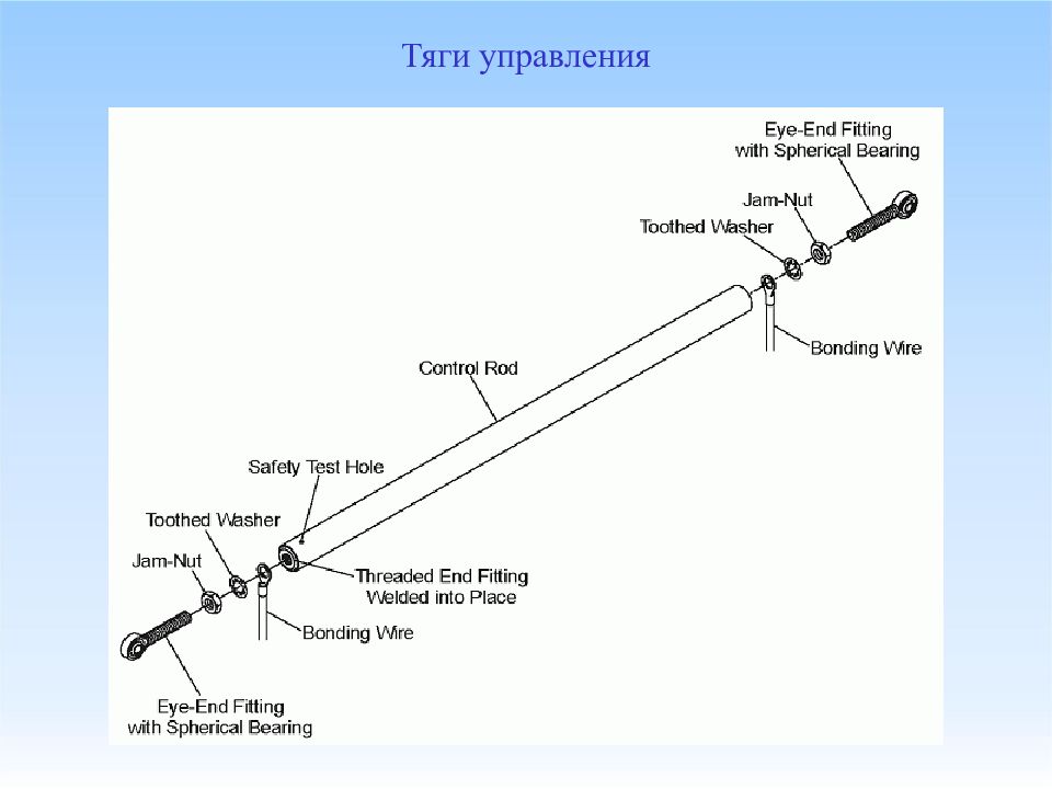 Место тяги. Тяга управления. Конструкция тяги управления. Гибкая тяга управления. Поводок тяги управления.