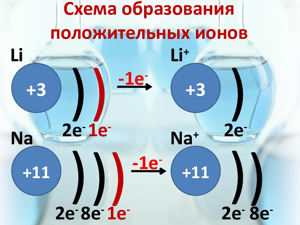 Число электронов на внешнем энергетическом уровне атома