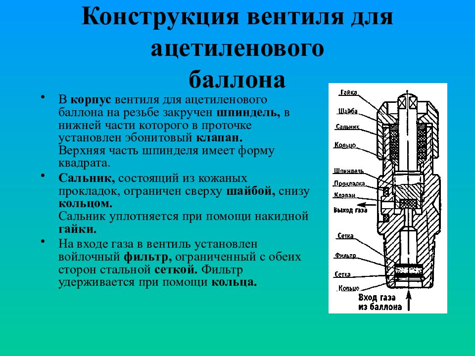 Схема вентиля кислородного баллона