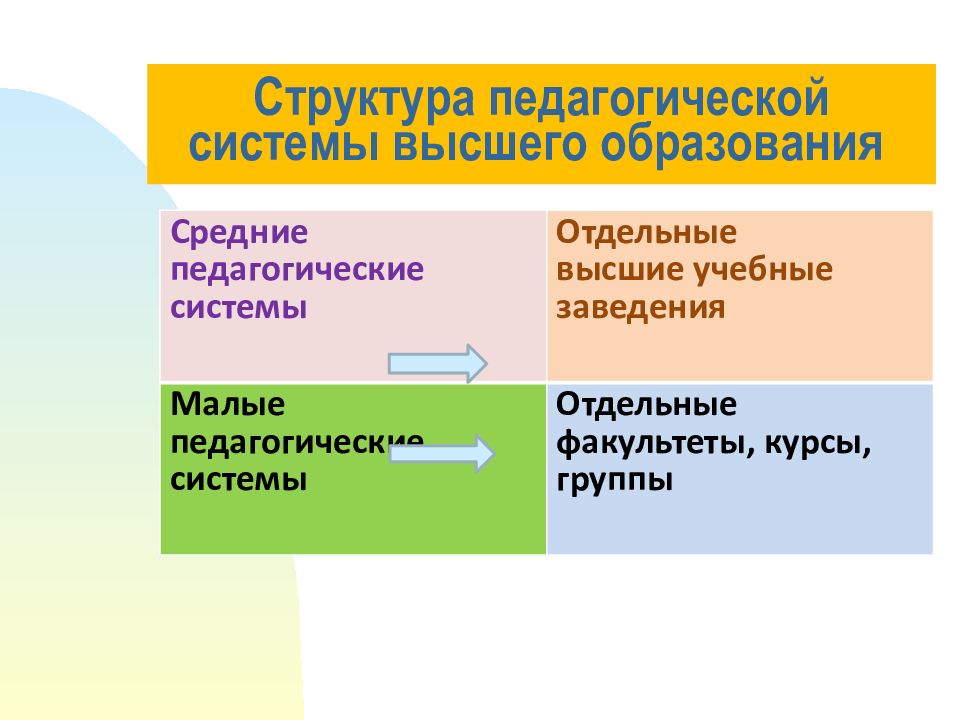 Педагогика высшей школы презентация