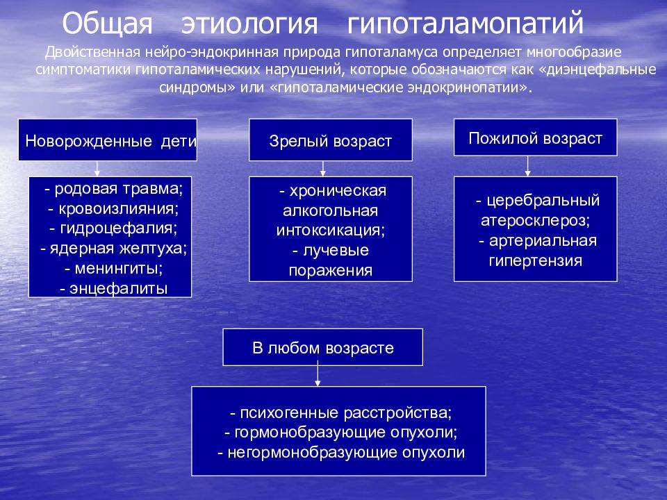 Эндокринопатия что это такое простыми. Патогенез эндокринопатий. Общий патогенез эндокринных расстройств. Общий патогенез эндокринопатий. Этиология и патогенез эндокринопатий.