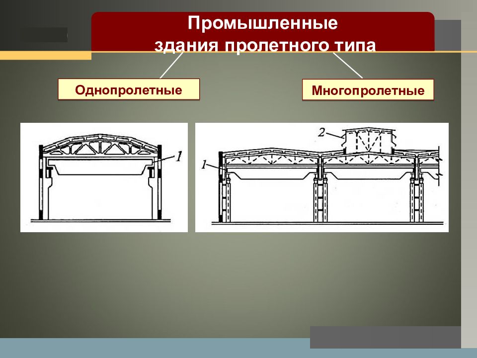 Промышленные здания презентация