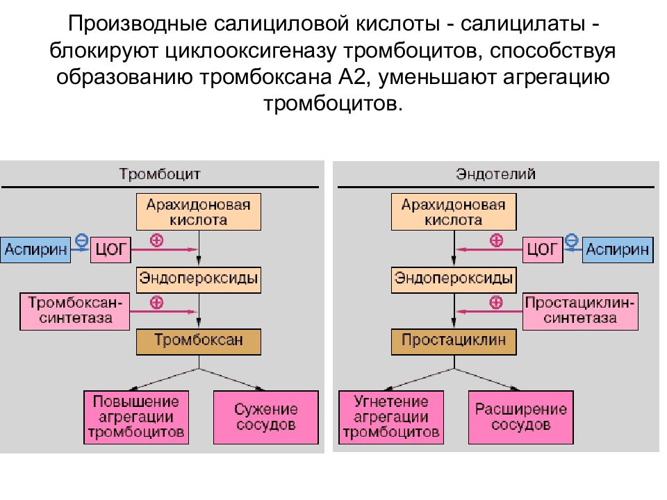 Ненаркотические анальгетики презентация