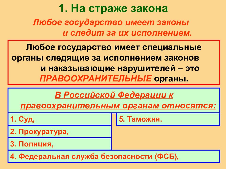 Проект на тему кто стоит на страже закона