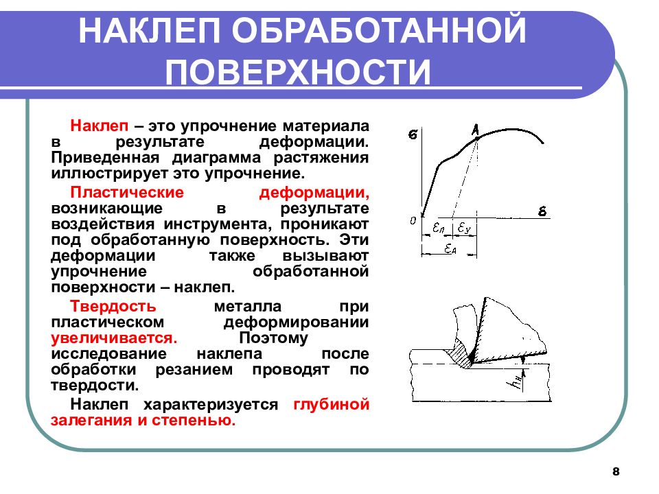 Использование поверхности. Наклёп металла диаграмма. Упрочнение металла при пластической деформации. Наклеп при механической обработке. Наклеп металла при пластической деформации.