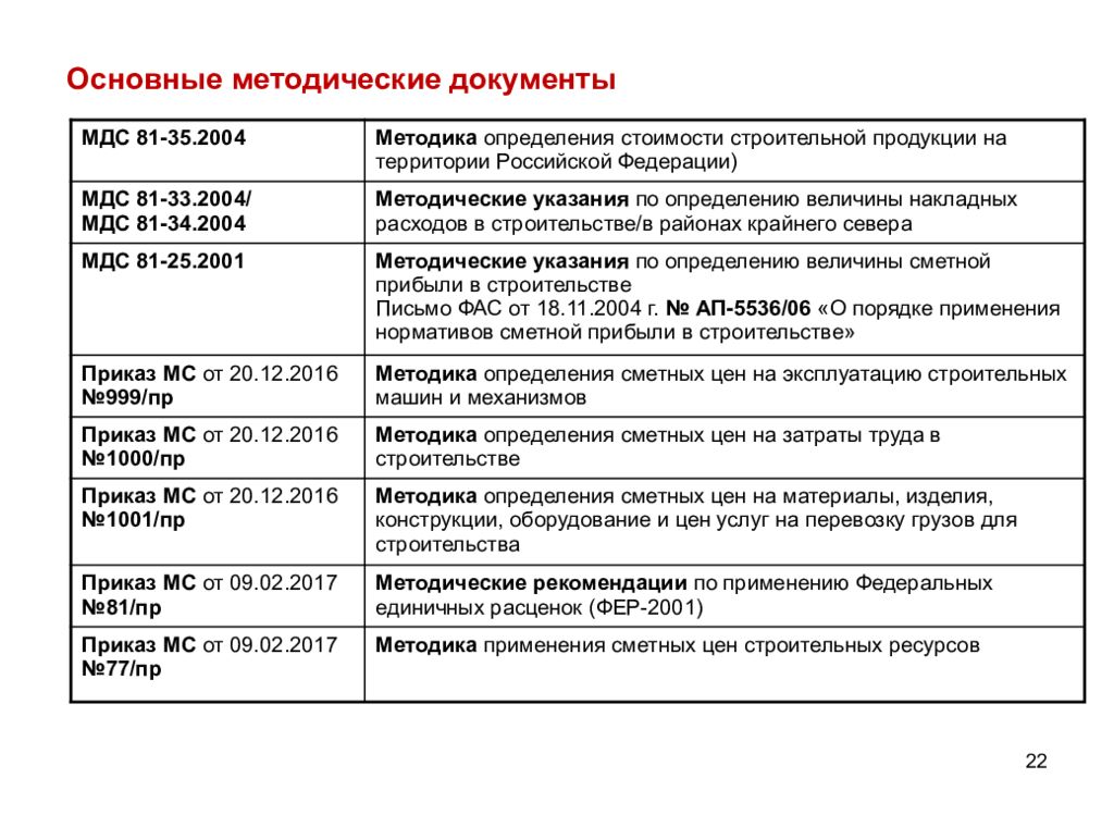 Определение стоимости строительной продукции