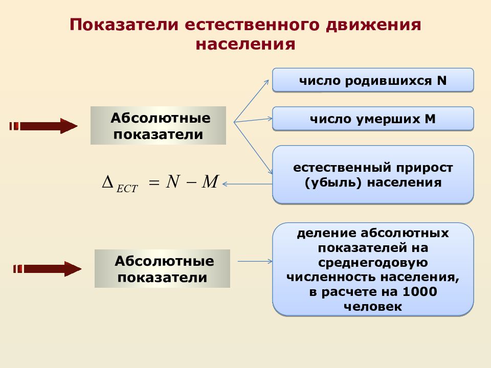 Абсолютно население