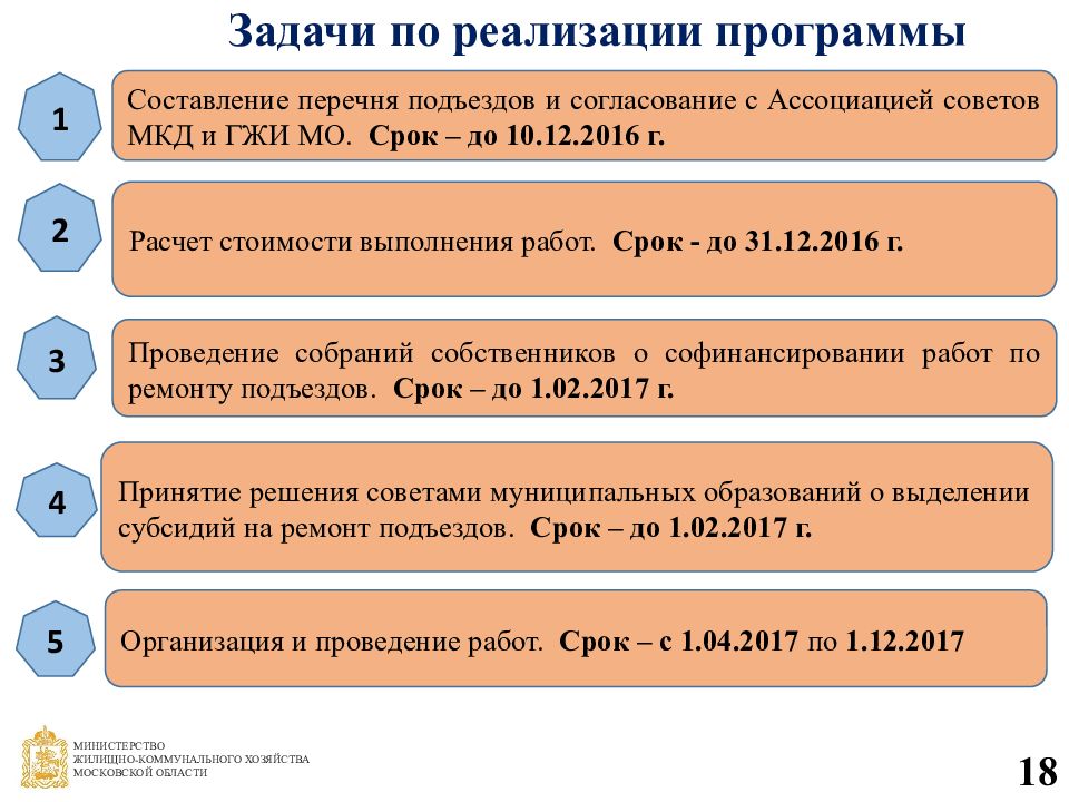 Составление перечня. МКД В Московской области. Периодичность ремонта подъездов в многоквартирных домах. Сроки проведения текущего ремонта подъездов в МКД. Ремонт в подъезде перечень работ.