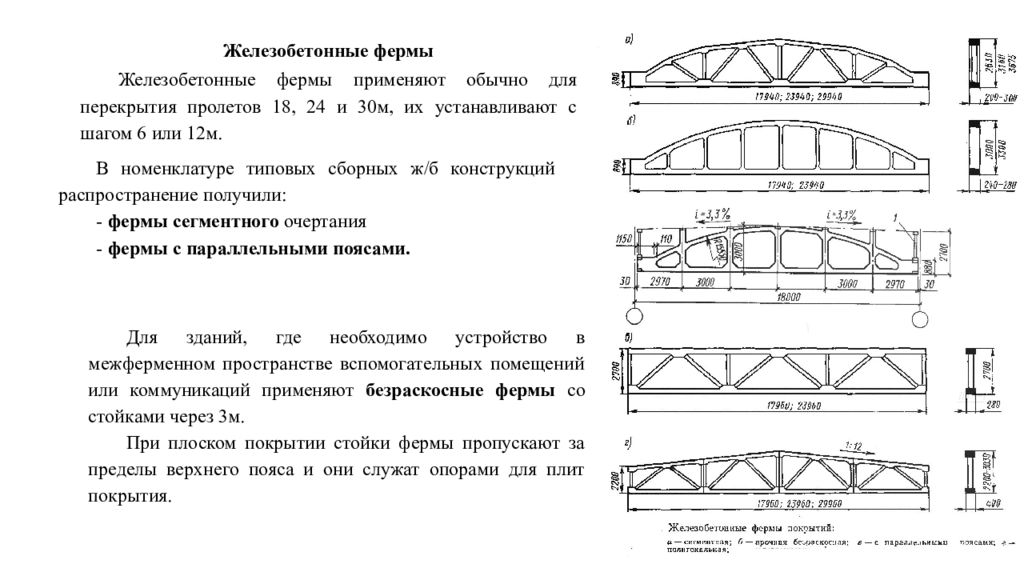 Железобетонные балки и стальные фермы перекрывающие помещения залов